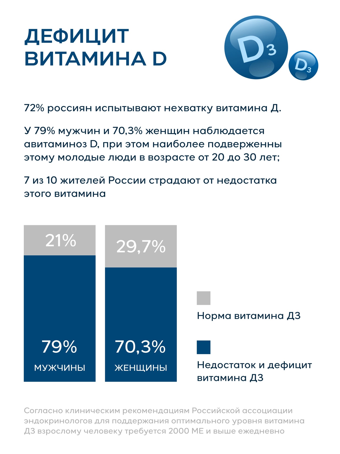 Arctic Health Омега-3 900 мг и витамин D 2000 МЕ