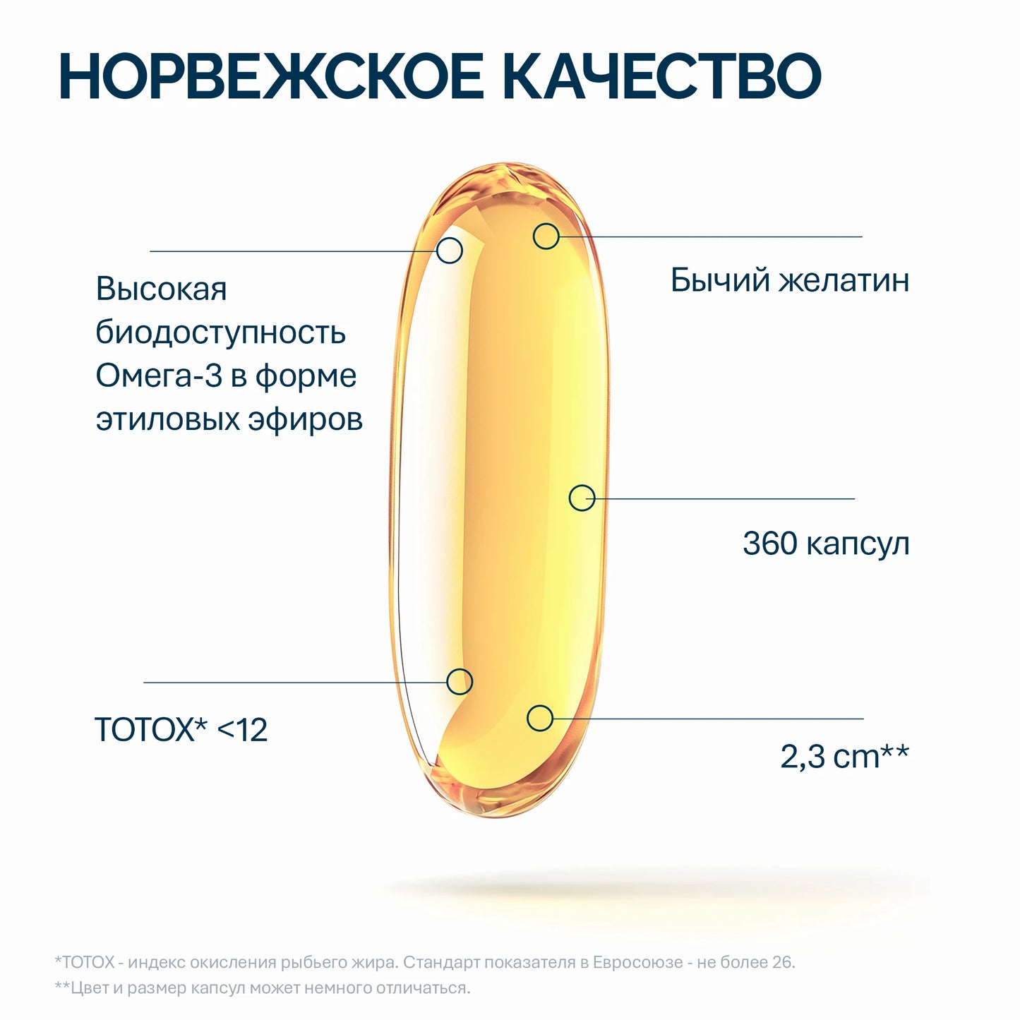NFO® Омега-3 Форте 360