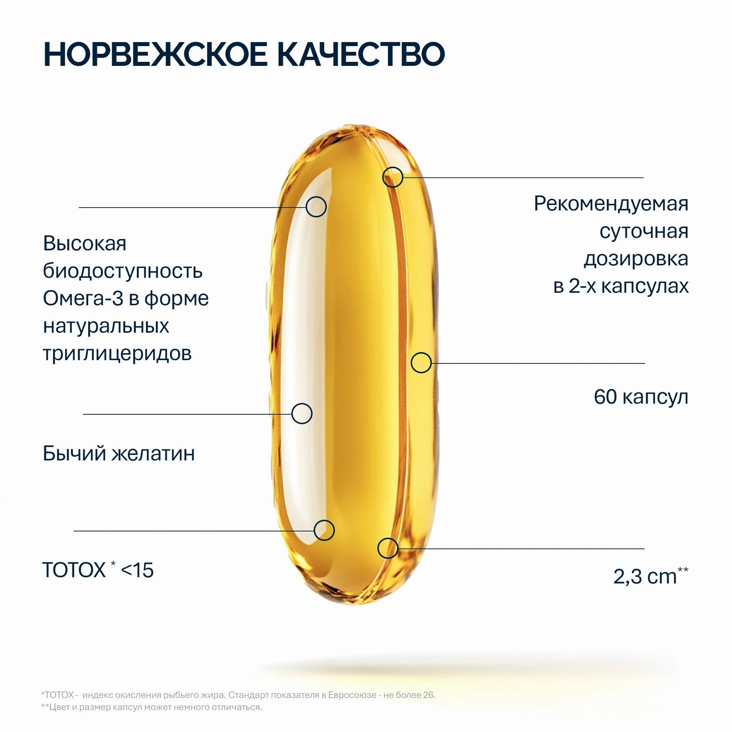 NFO Омега-3 1000 мг